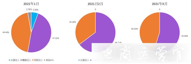 千瓜數(shù)據(jù)：李子柒品牌營銷策略分析-透視紅人品牌進階之路